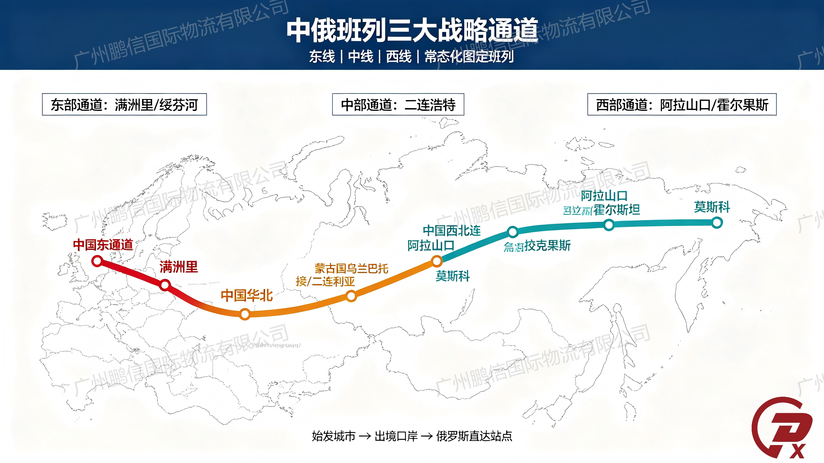 纯干货｜中俄中欧班列3大通道完整线路汇总